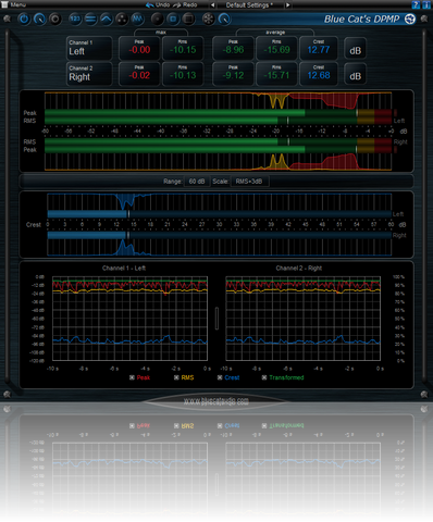 Blue Cat DP Meter Pro