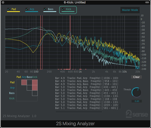 Mixing Analyzer